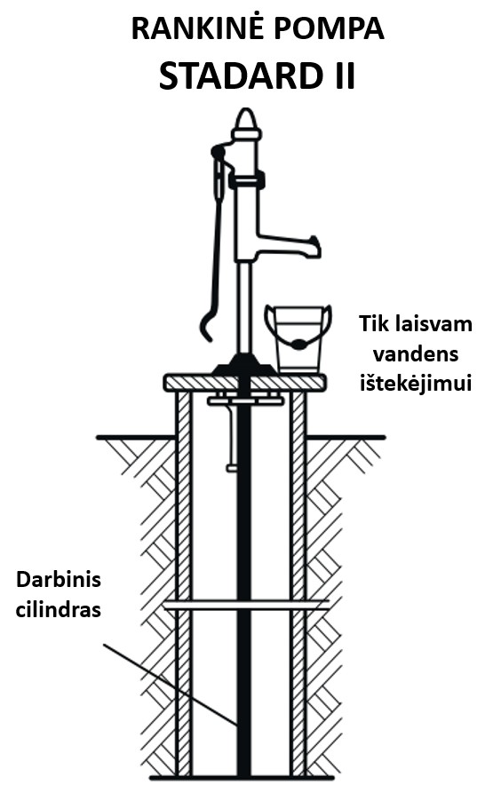 Vandens klolonėlė